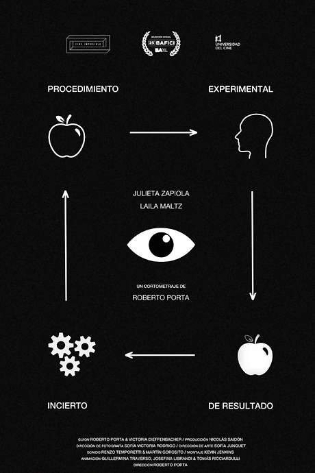 Experimental Procedure of Uncertain Result